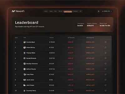 NexonFi Leaderboard Design – Crypto Rewards Dashboard crypto dashboard crypto exchange defi defi website finance app design fintech leaderboard leaderboard page leaderboard ui reward system token rewards trading platform web design web3 design