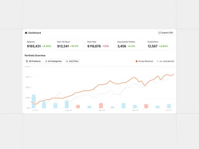 Charting Component chart clean data design details graph graphic design interface minimal mode product saas settings tracking ui ui design ux ux design web