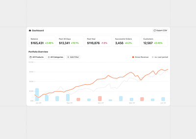 Charting Component chart clean data design details graph graphic design interface minimal mode product saas settings tracking ui ui design ux ux design web