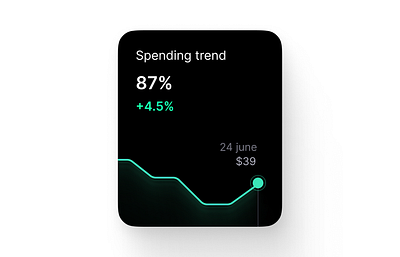 Spending Trend Component 3d animation branding graphic design logo motion graphics ui