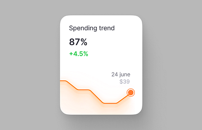 Spending Trend Componen 3d animation branding graphic design logo motion graphics ui