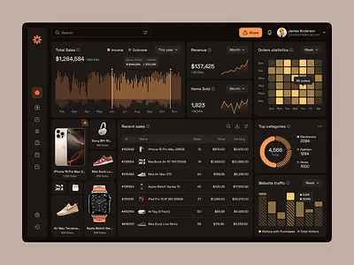 Seller Analytics Dashboard for an E-commerce Marketplace analytics application design dashboard dashboard ui data visualization e commerce marketplace popular ui design ui ux web app web application design web design web ui