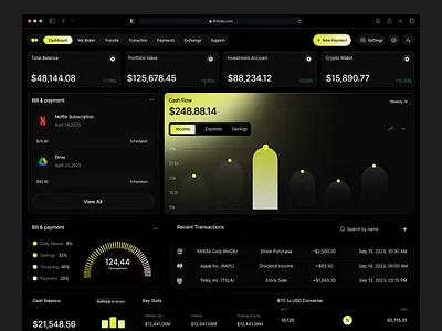 Finfolio | Stock Market Dashboard UI Design crypto wallet dark mode dashboard finance financial analytics fintech investment modern stock market tracking ui ux design