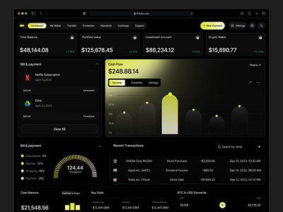 Finfolio | Stock Market Dashboard UI Design crypto wallet dark mode dashboard finance financial analytics fintech investment modern stock market tracking ui ux design