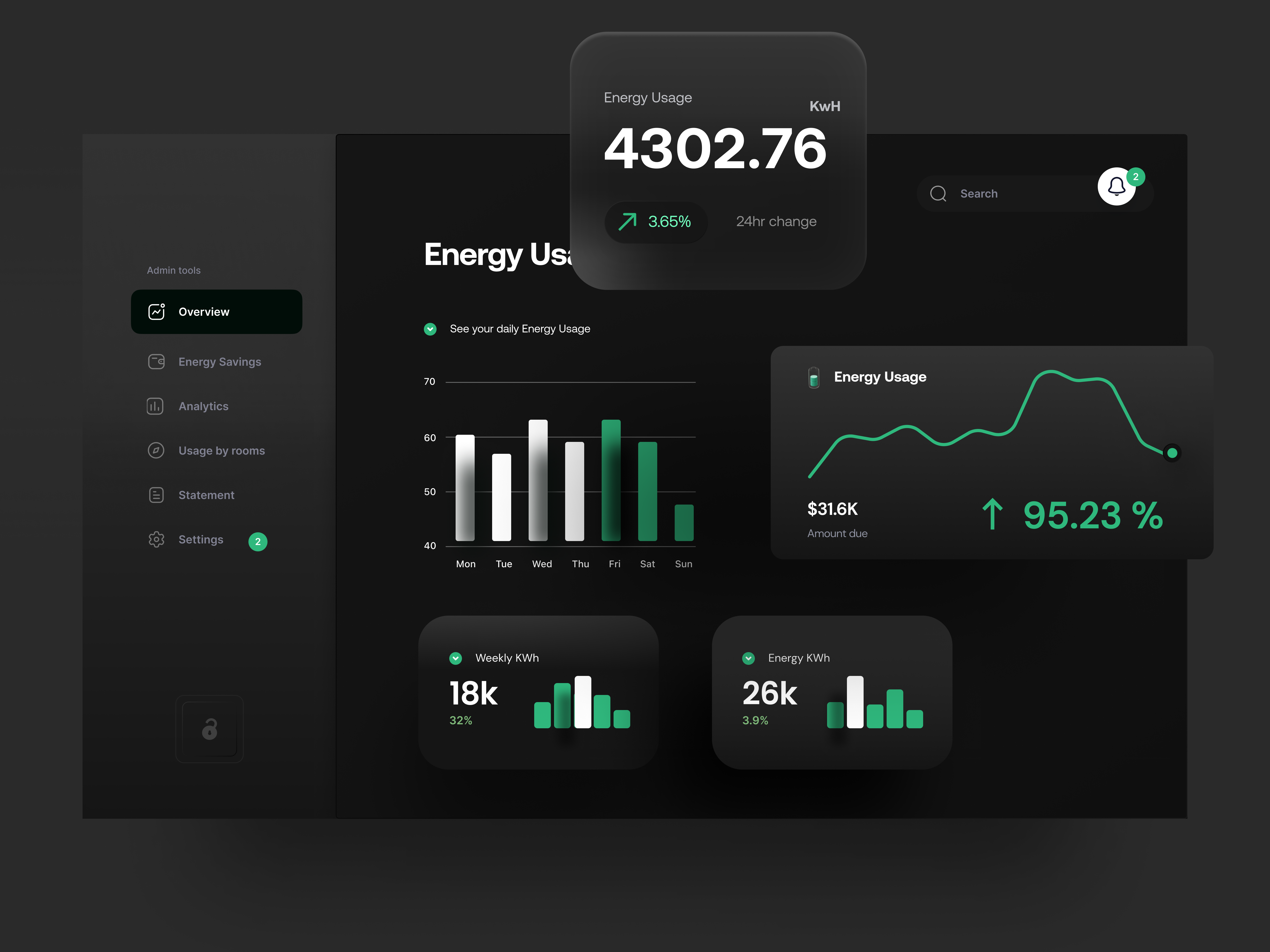 Example of Dashboard Design UI UX