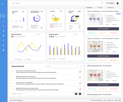 Main page dashboard dashboard design graphic design ui ux