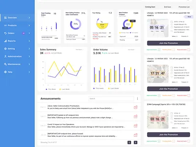 Side toolbar dashboard dashboard design graphic design ui ux