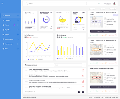 Side toolbar dashboard dashboard design graphic design ui ux