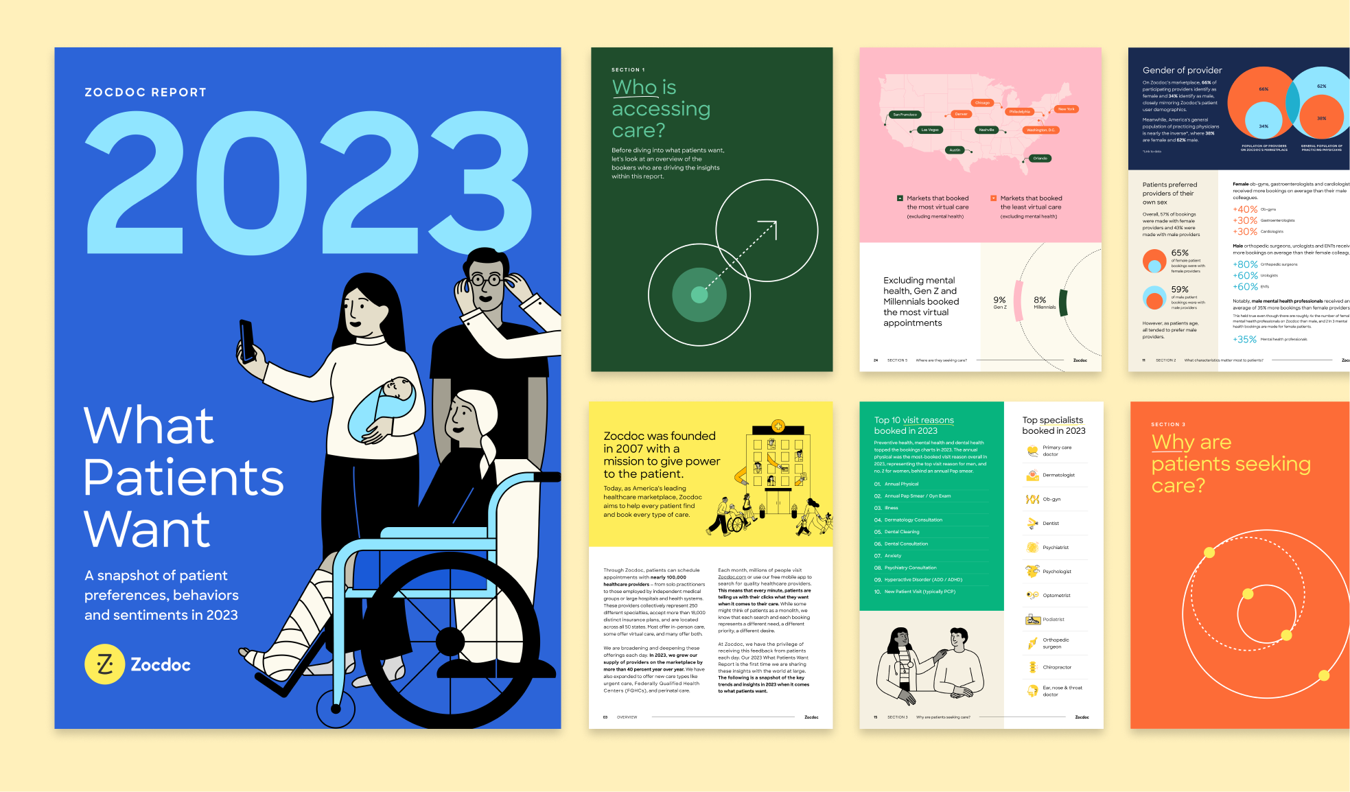 Zocdoc: Lean, Agile Marketing at Scale brand content marketing illustration landing page production design ruca ui ux zocdoc