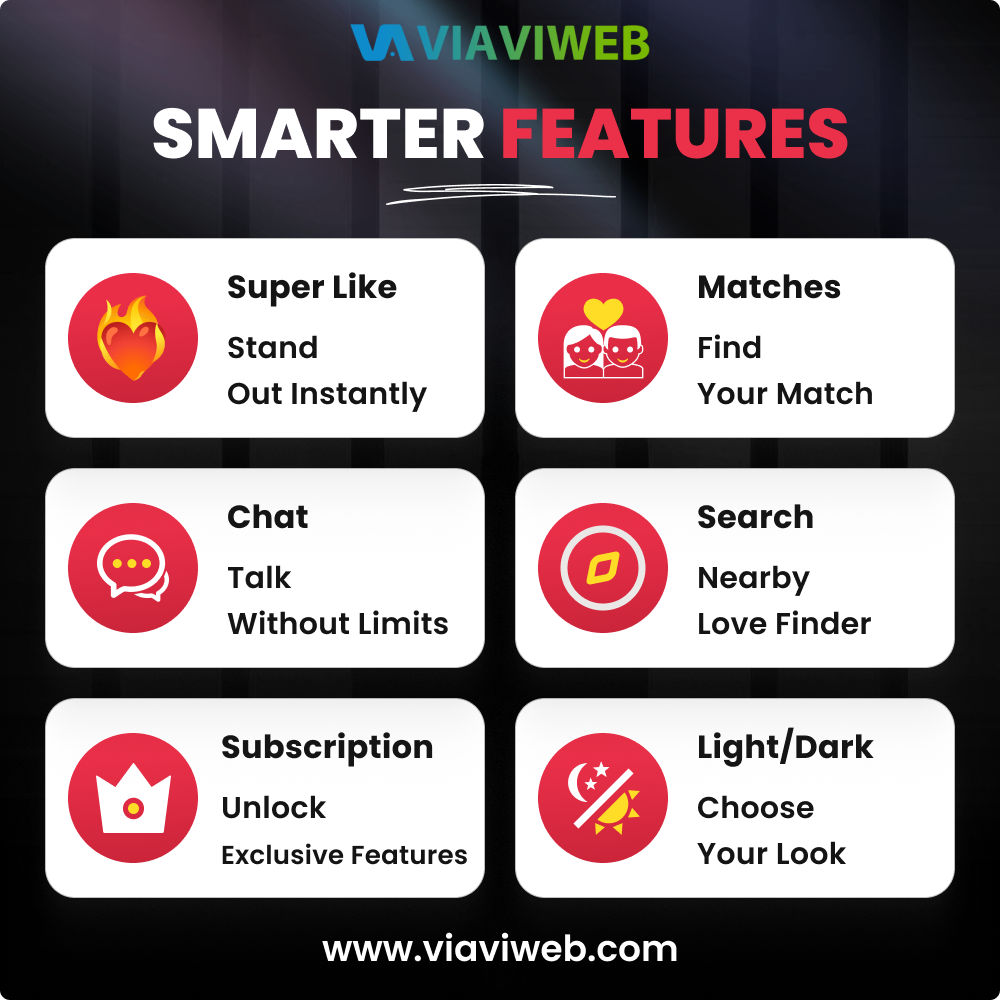 Example of Flutter Dating App (Web + Android +I Os)