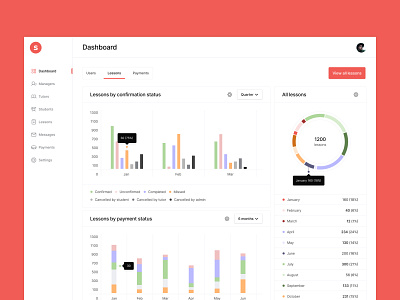Разработка SaaS: StudyGyde dashboard development education laravel lessons personalaccount platform saas students tutors ui uidesign ux uxdesign webplatfrom вебплатформа календарь мобильнаяверсия образование платформа