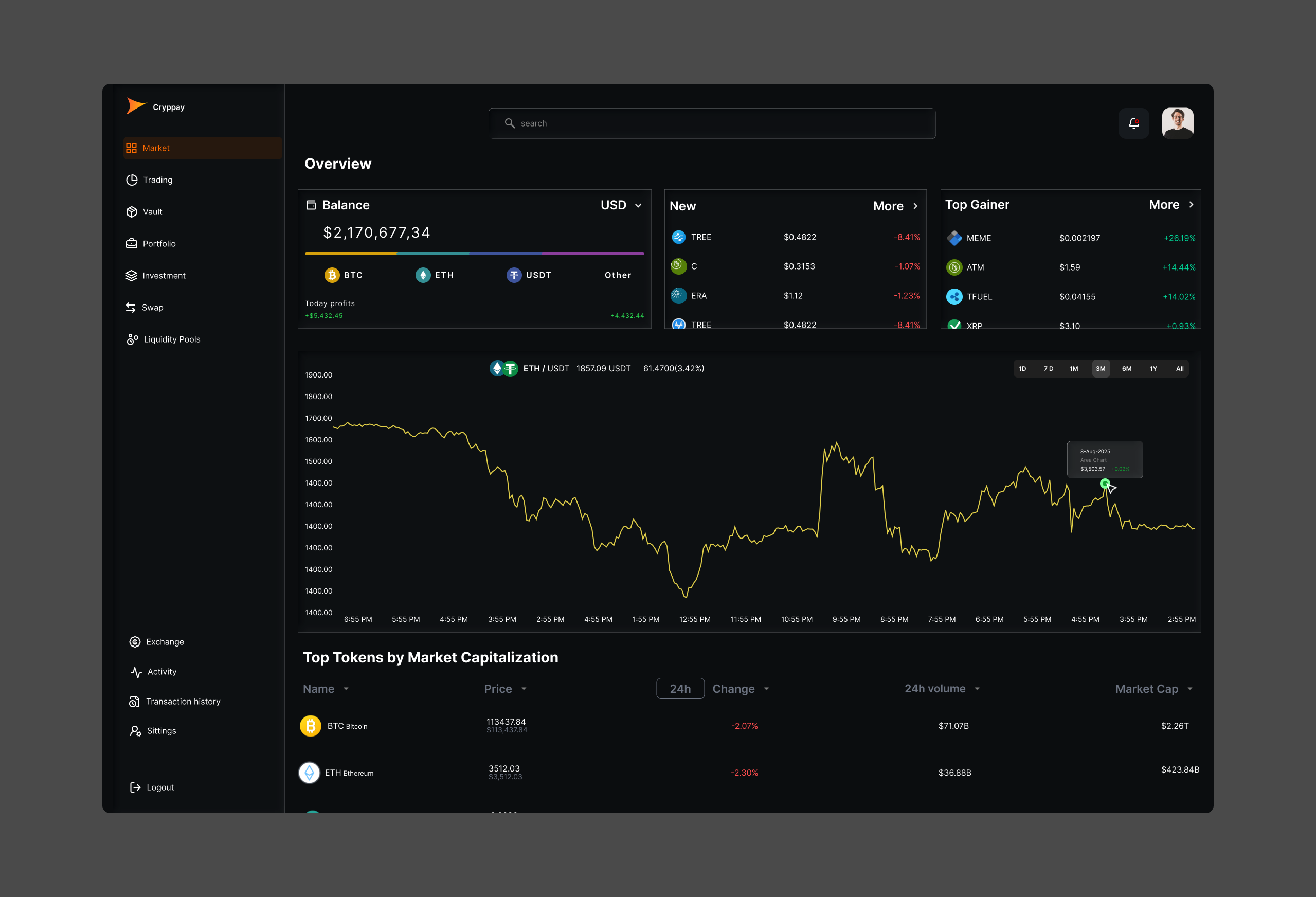 Cryppay – Dark Mode Crypto Dashboard bitcoin blockchain cryptocurrency dashboard design figma ui user experience user interface ux web web design