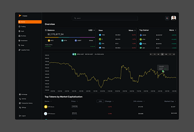Cryppay – Dark Mode Crypto Dashboard bitcoin blockchain cryptocurrency dashboard design figma ui user experience user interface ux web web design