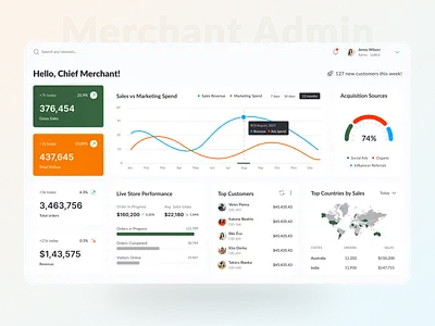Merchant Admin Dashboard UI admin panel design analytics app design business analytics ui clean ui design dashboard dashboard ui data visualization e commerce dashboard marketing dashboard minimal dashboard design modern dashboard product dashboard responsive dashboard saas dashboard sales dashboard uiux dashboard ux design web app ui