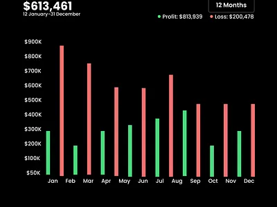graph bar barchat branding dashboard design dribbble figma graphic design illustration ui uiux user experience userinterface