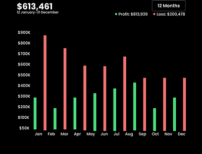 graph bar barchat branding dashboard design dribbble figma graphic design illustration ui uiux user experience userinterface