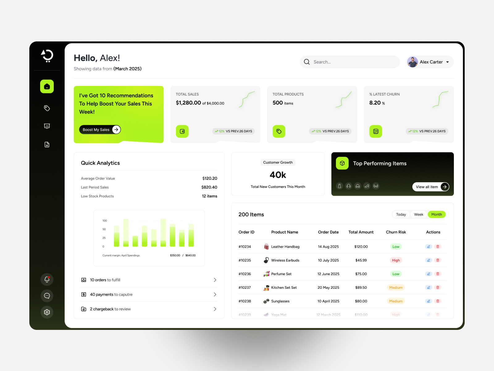 Marketplace Analytics Dashboard branding dashboard data figma fintech minimalist product report saas saasdesign sales sales dashboard startup statistic uiux web design