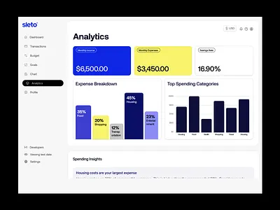 Sleto — UI/UX Design for Fintech Dashboard analytics bank web app banking app banking webapp budget app dashboard dashboard design finance web app fintech fintech dashboard fintech design minimal modern design ui uiux design ux design web app webapp design