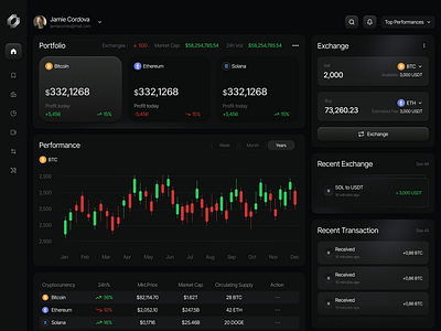 Investment Dashboard SaaS crypto dashboard finance dashboard fintech saas uiux