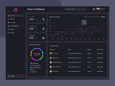 🚀 Zinver IT Dashboard – Modern Agency Admin Panel 3d animation app apps behance branding dashboard design dribbble graphic design icon illustration landing page logo motion graphics typography ui ux vector web