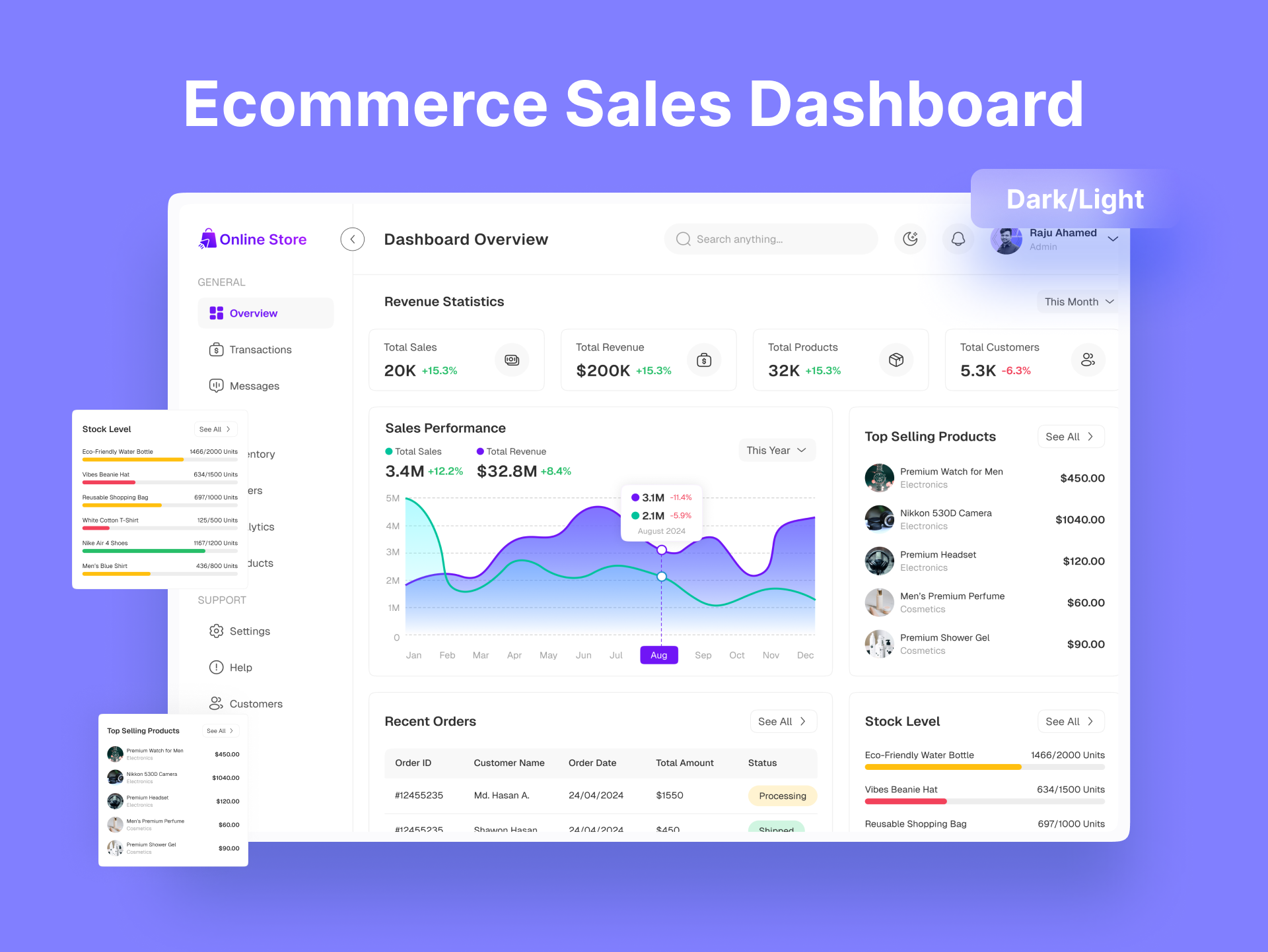 Ecommerce Sales Dashboard UI Design dashboard dashboard design dashboard ui dashboard ui design ecommerce ecommerce dashboard ecommerce ui sales dashboard ui ui design uiux user interface