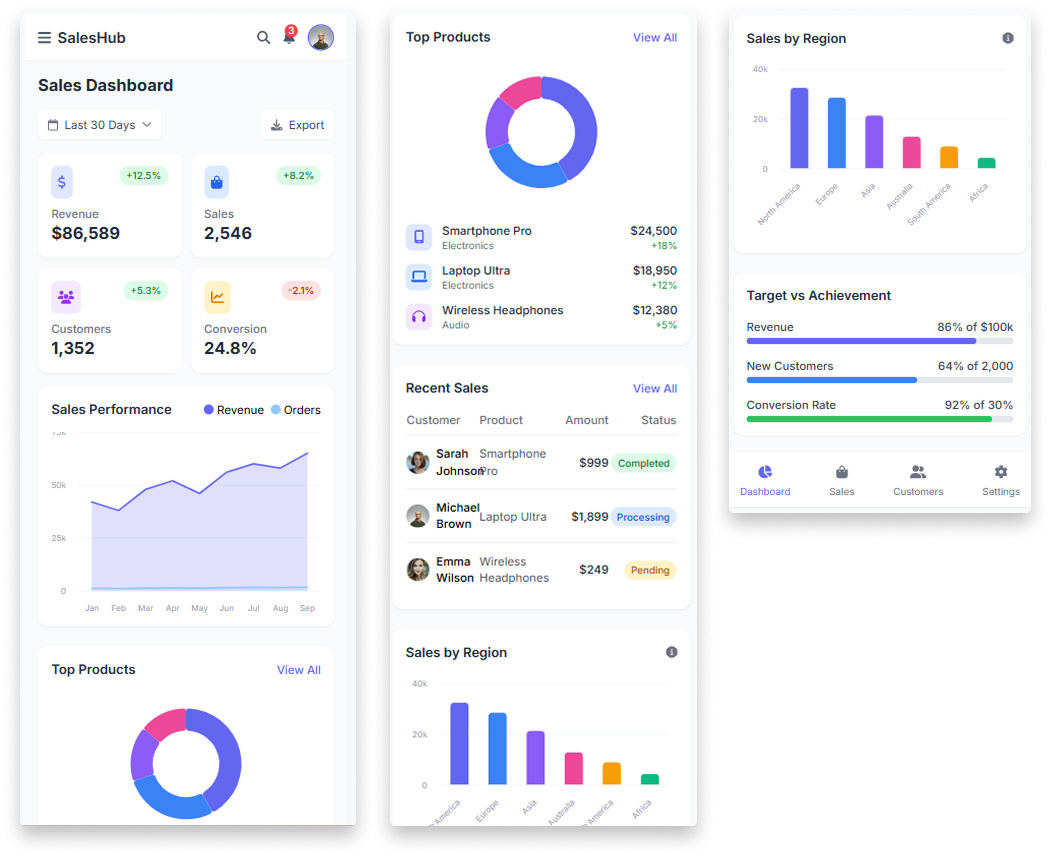 SalesHub – Mobile Dashboard App dashboardapp design figma graphic design mobileapp mobileui ui uiuxapp ux
