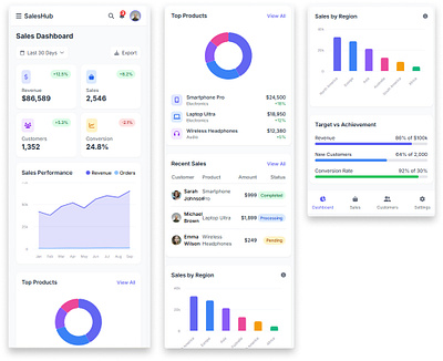 SalesHub – Mobile Dashboard App dashboardapp design figma graphic design mobileapp mobileui ui uiuxapp ux