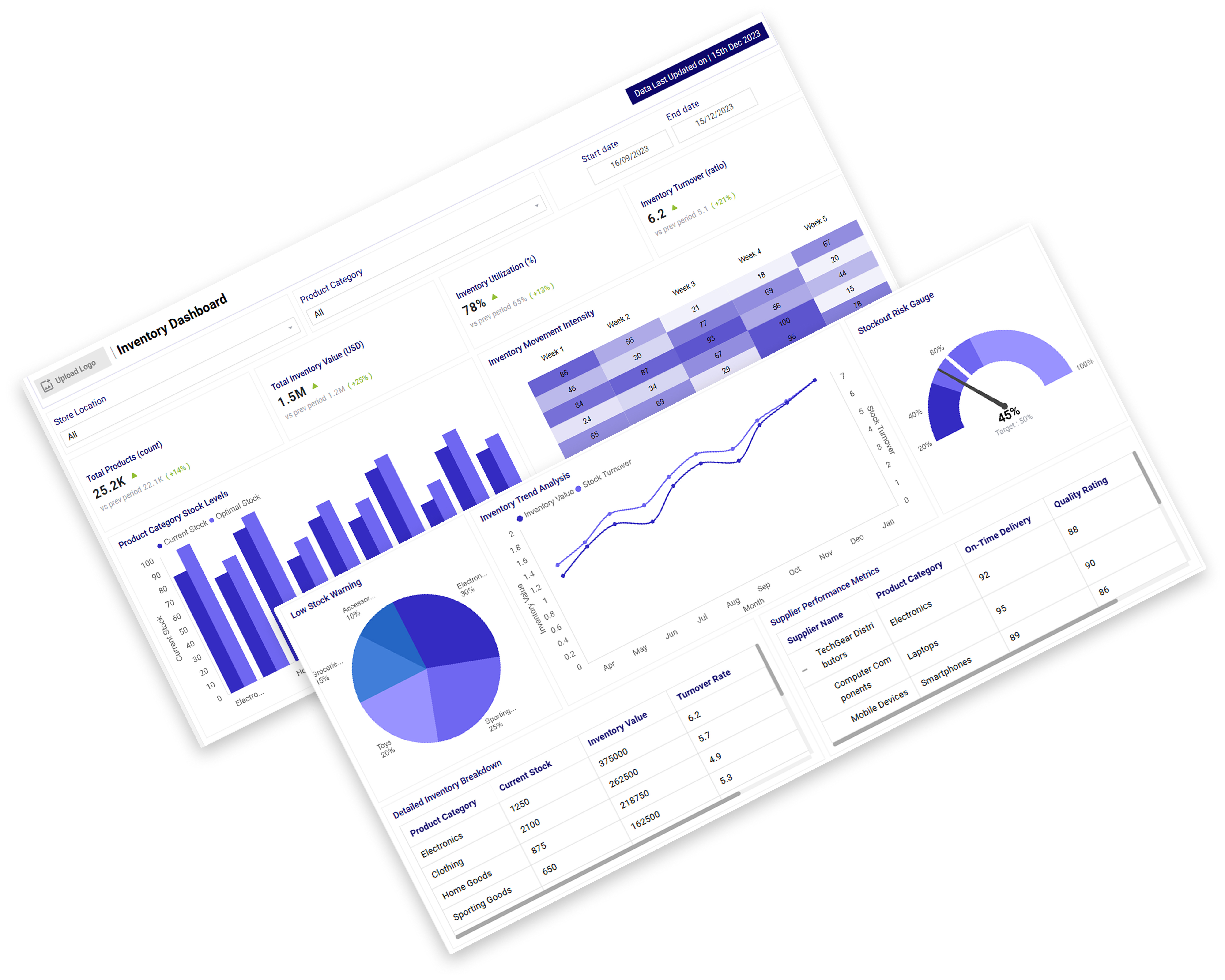 Inventory Management Dashboard UI analyticsui dashboard dashboarddesign design figma graphic design inventory dashbord ui uiux ux webdesign