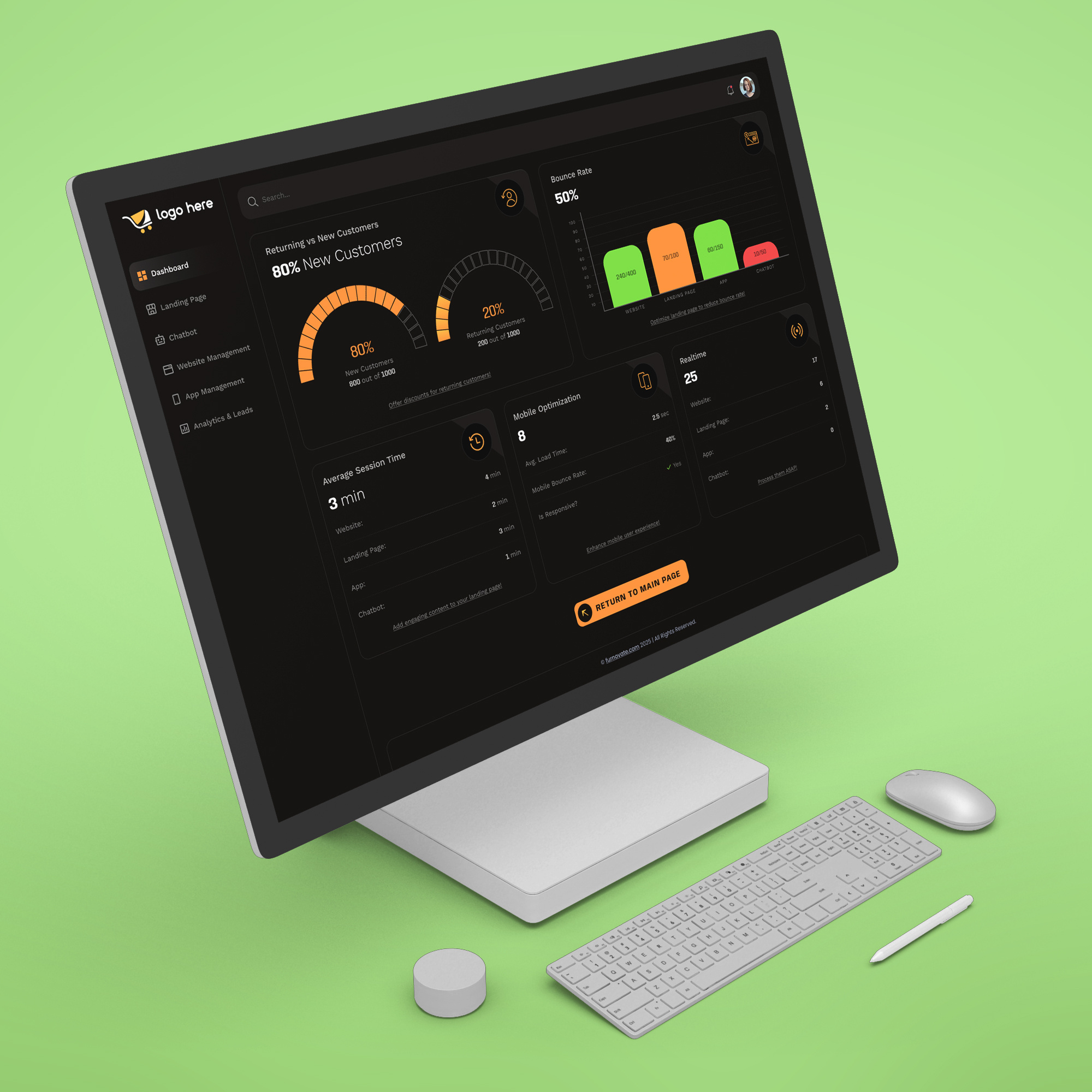 Customer Analysis Dashboard branding customer analysis dashboard graphic design illustration ui ux