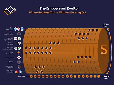 Infographic graphic design infographic real estate ui design