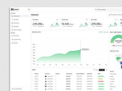 Dashboard sales analytics analytics dashboard business analytics chart design crm crm design crm ui dashboard data dashboard data design web sales sales analytics sales charts sales tool ui ui dashboard ux