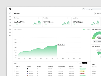 Sales Dashboard analytics analytics chart business analytics chart design crm design crm ui dashboard ui dashboards data dashboard data desging sales sales analytics sales charts sales tool ui ui dashboard ux web dashboard