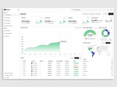 Sales dashboard analytics analytics dashboard business analytics chart design crm design crm ui dashboard dashboard ui data dashboard data design sales sales analytics sales charts sales tool ui ui dashboard ux web dashboard