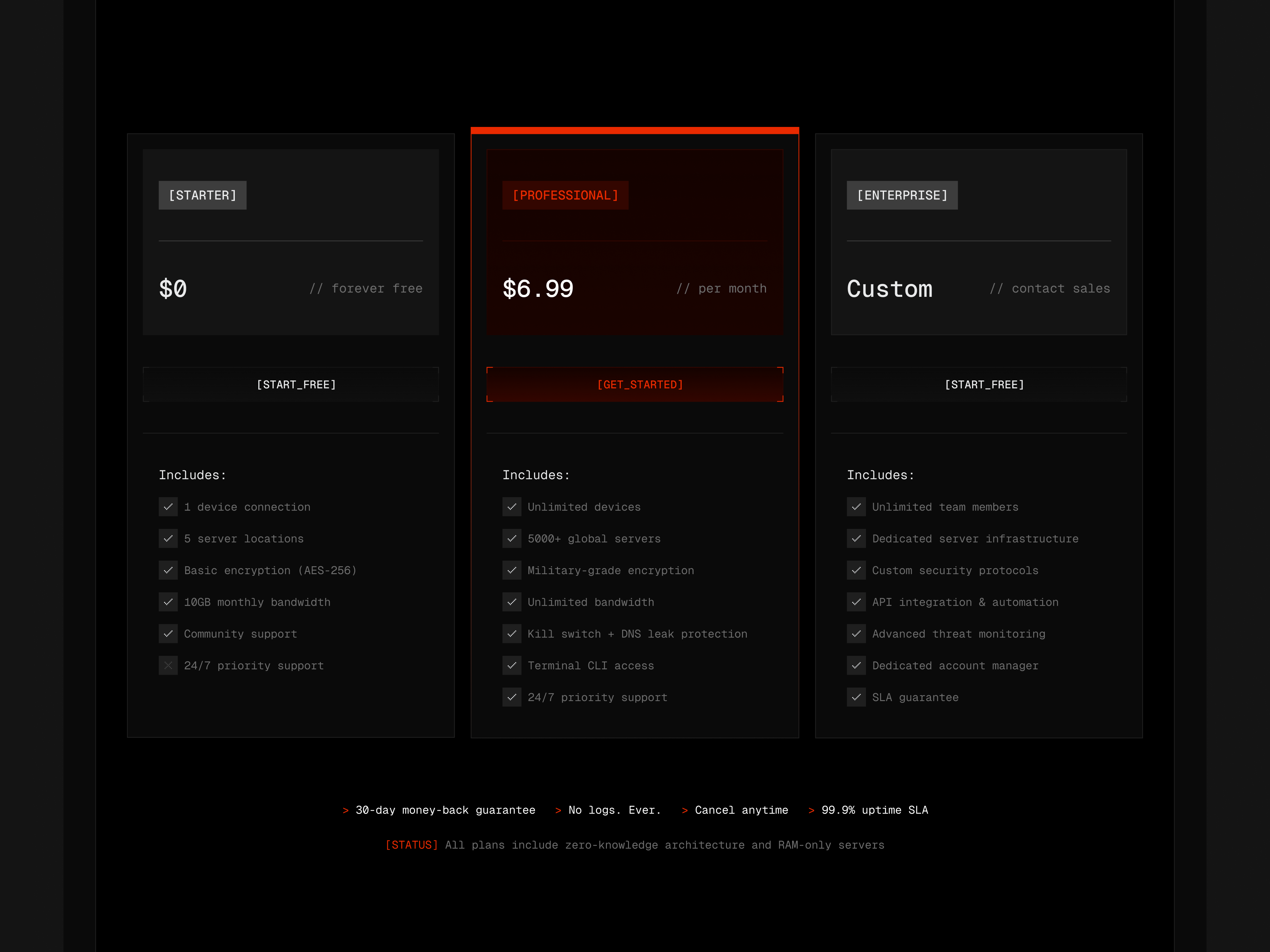 PhantomMesh – Pricing Section Design ascii ascii style cybersecurity dark mode landing page mesh vpn pricing saas terminal vpn website