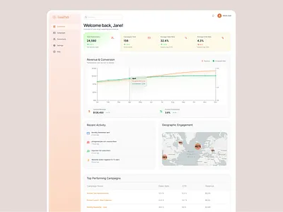 Dashboard for email marketing & newsletter app app b2b dashboard digital marketing email marketing line chart maps marketing newsletter saas ui design