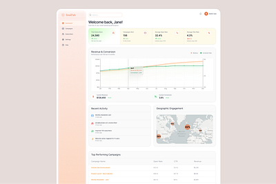 Dashboard for email marketing & newsletter app app b2b dashboard digital marketing email marketing line chart maps marketing newsletter saas ui design