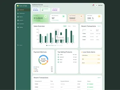 Dashboard for Point of Sale (POS) App app b2b bar chart dashboard design donut chart point of sales pos saas table ui uiux ux