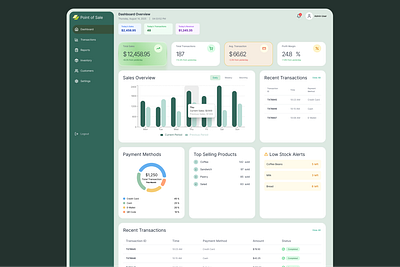 Dashboard for Point of Sale (POS) App app b2b bar chart dashboard design donut chart point of sales pos saas table ui uiux ux