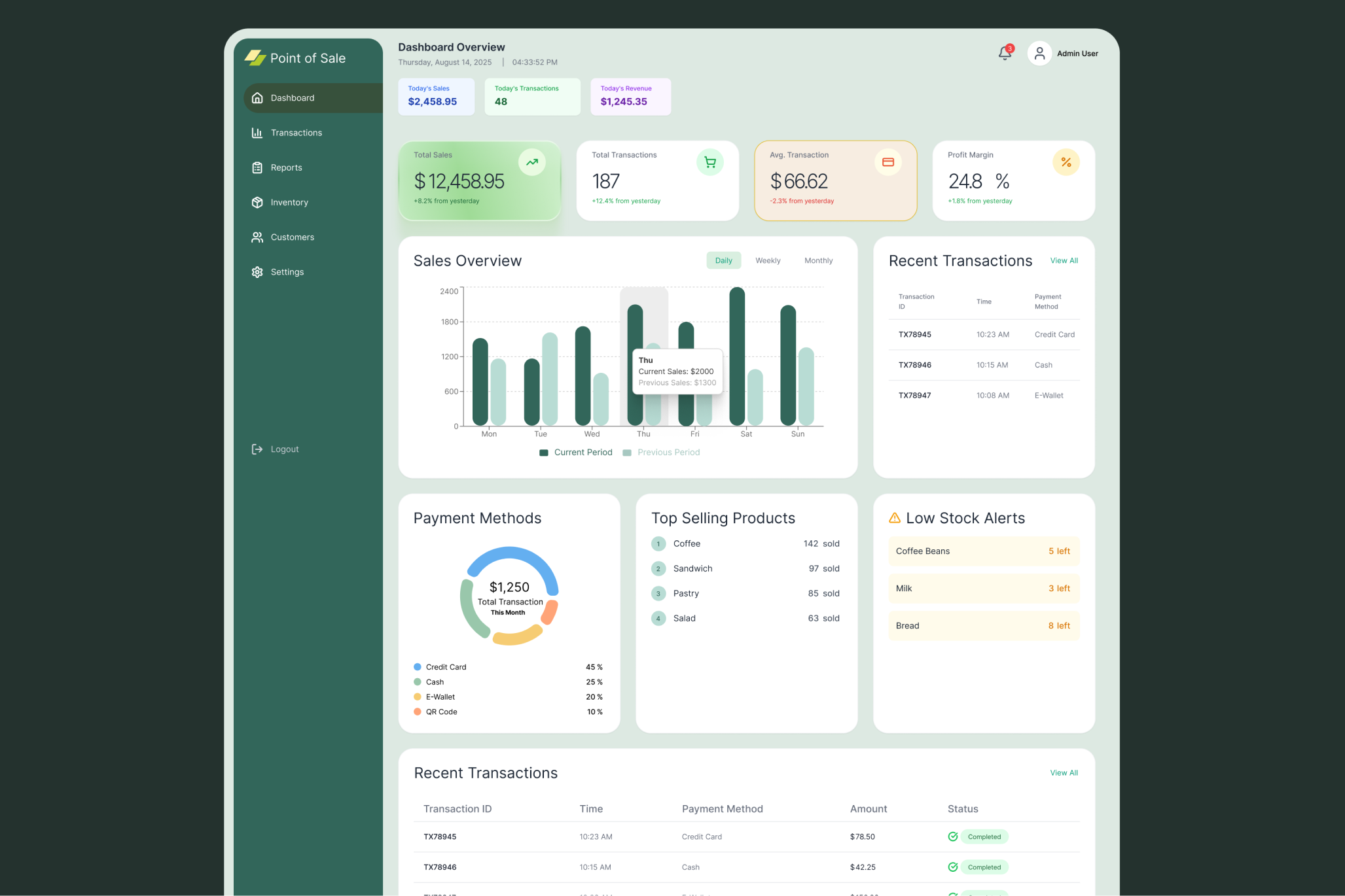 Example of Saa S Dashboard Design