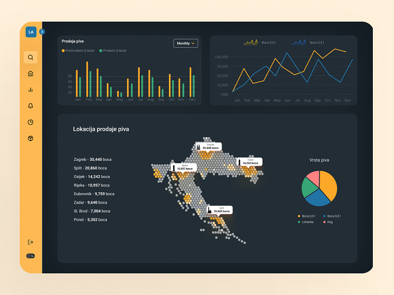 Dashboard - Craft beer app admin admindashboard app beerapp craftbeer dashboard dashboardui graph tables ui uidesign ux ux design yellow color