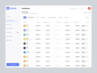 Market Value - Crypto Dashboard crypto crypto app crypto dashboard crypto dashboard design crypto exchange crypto trading crypto ui crypto web dashboard dashboard design exchange market value dashboard trading