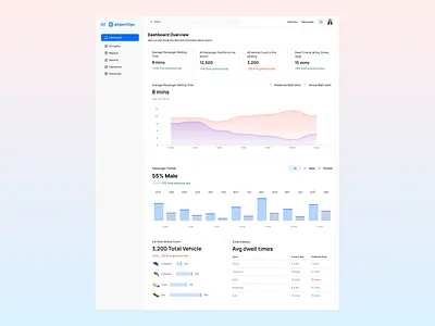 Airport Ops - Airport management Dashboard Design airport clean dashboard design inspiration ui uiux