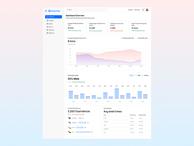 Airport Ops - Airport management Dashboard Design airport clean dashboard design inspiration ui uiux