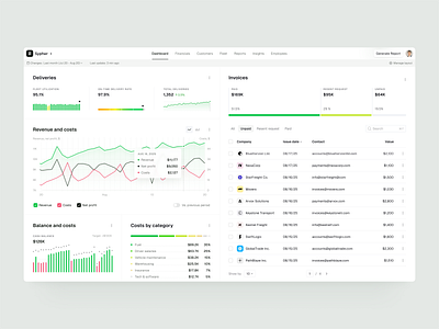 Enterprise Resource Planning B2B SaaS Dashboard b2b saas web web design website
