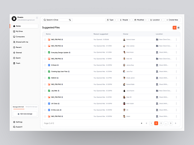 Divebix Product dashboard dashboard ui design product design sass sass product ui