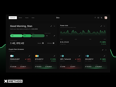 Cryptowallet Dashboard app crypto dark theme dashboard design figma market ui ux