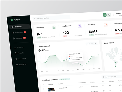 Voltaire - Social Media Booster Dashboard boost post booster booster post dashboard dashboard ui instagram booster line chart product design saas saas ui saas website social media social media post socialmedia ui ui design uiux ux webapp webapp design