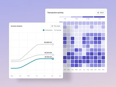 Dashboard widgets UI - Loan application platform b2b saas product ux design crm customers financial data dashboard widgets data filter data visualisation income tracking loan application widgets loan approval modern ui design product ui savings and investments transaction activity ui design widgets ui