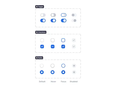 Boolean Components design system product design saas web app