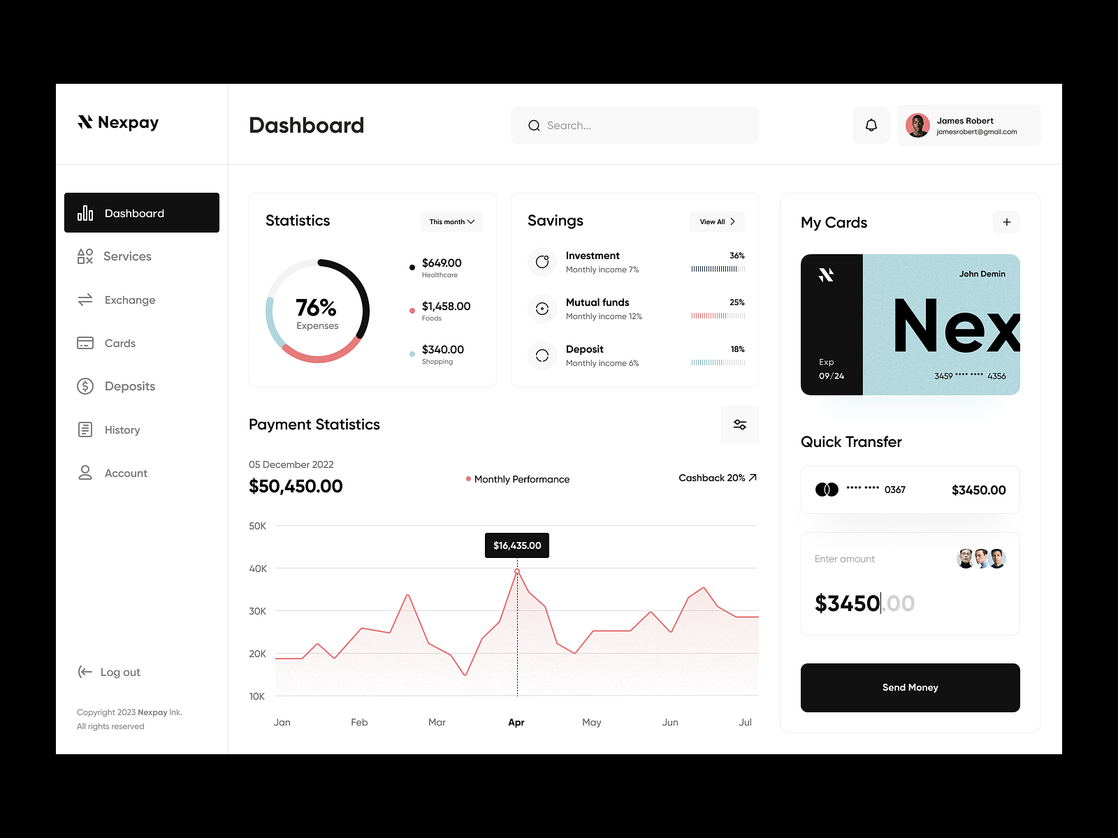 Dashboard Design by Orix Creative on Dribbble